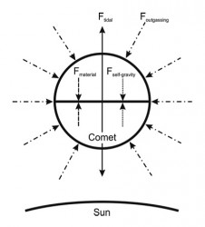 Comet_Diagram