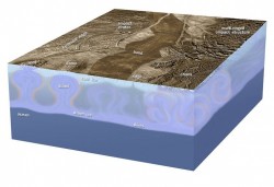 Europa's bizarre surface features suggest an actively churning ice shell above a salty liquid water ocean. Credit: JPL