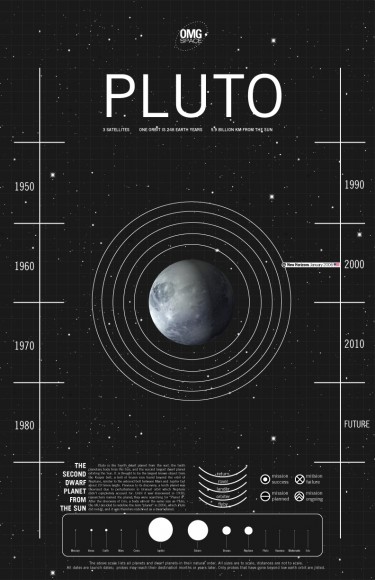 pluto-test