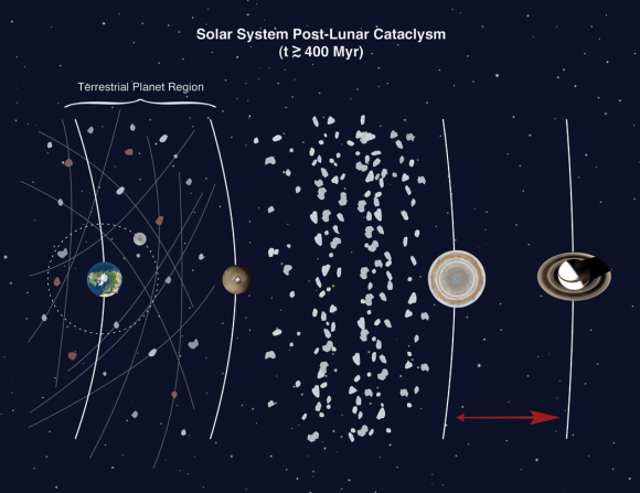 postlc-solar-system
