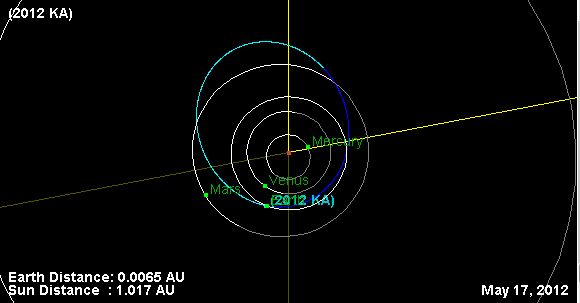 asteroid 2012 ku