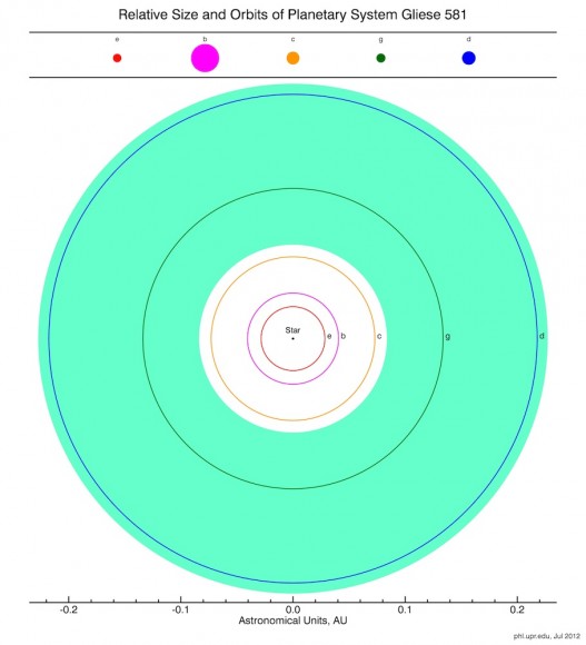 phl_gl581_small