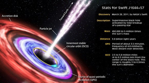 black hole