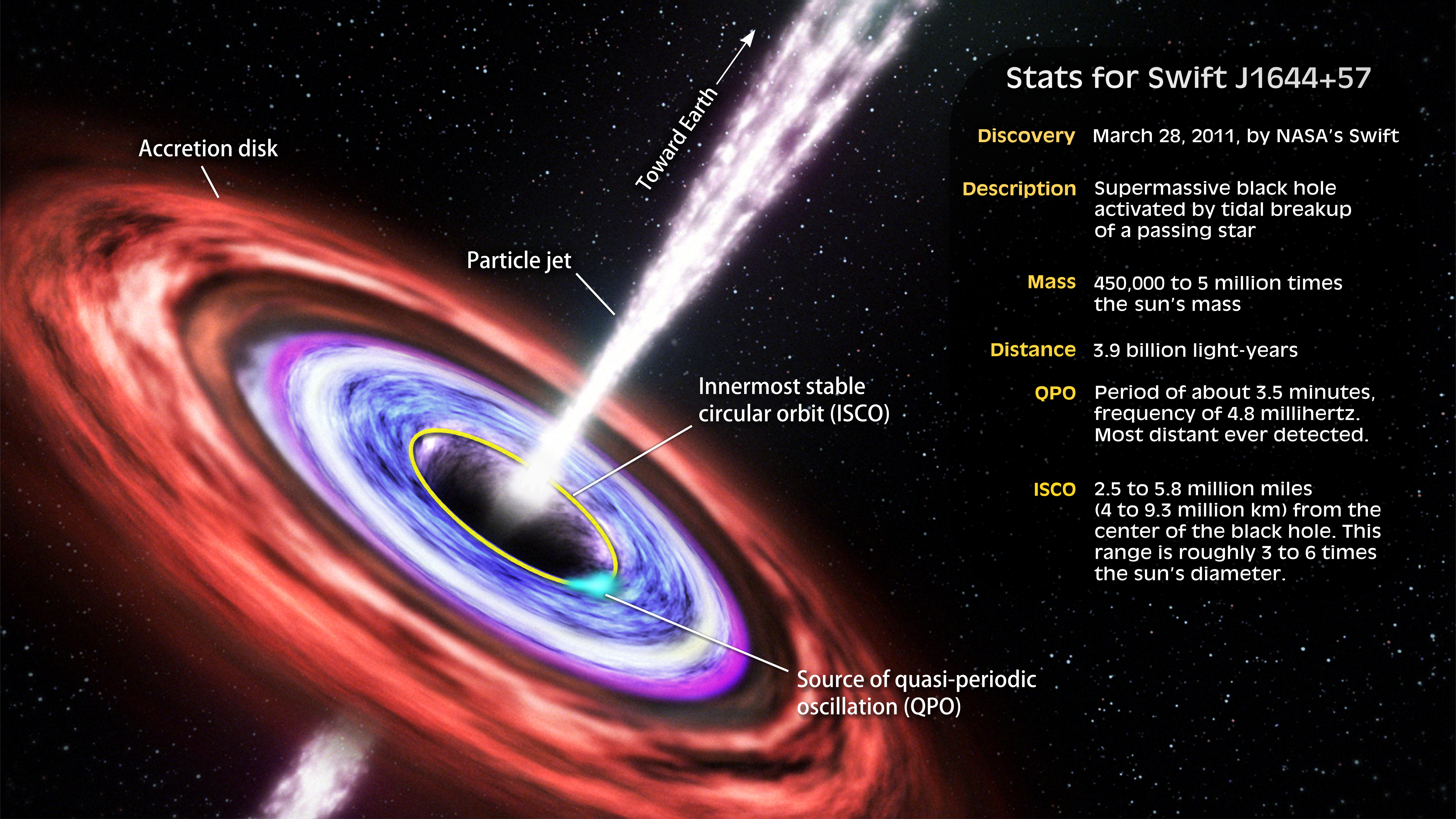 A Star’s Dying Scream May Be a Beacon for Physics