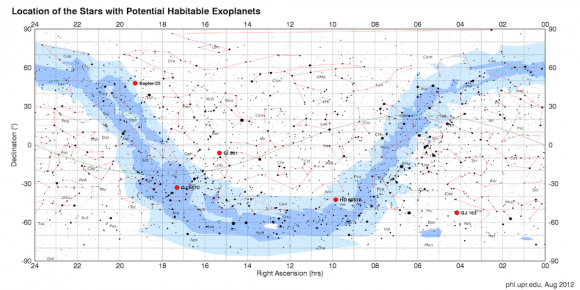 HEC_hab_sky_location