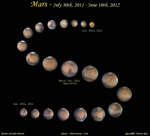 Mars-Size-Seq-073011-061012-EMr