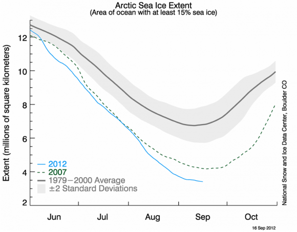 Sea ice extent 16 Sept 2012