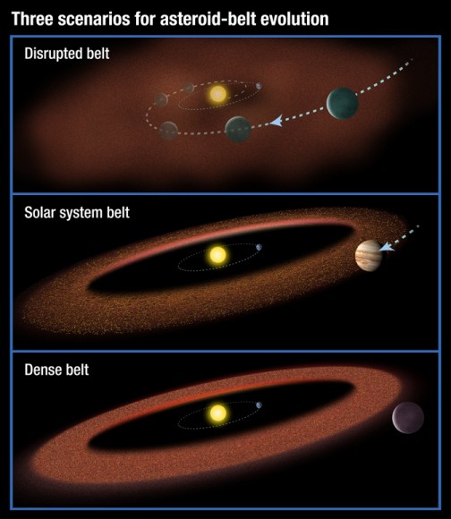 Different kinds of asteroid belts Different kinds of asteroid belts