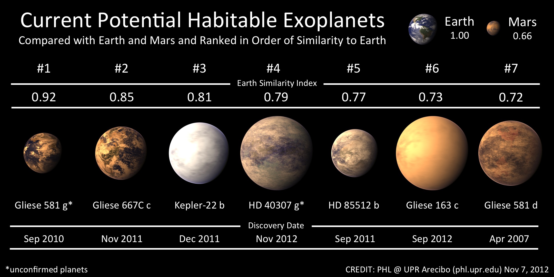 Astronomers Find Tantalizing Hints Of A Potentially Habitable Exoplanet