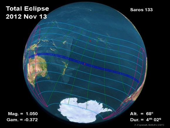 eclipse november