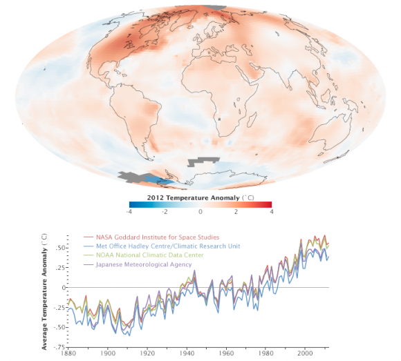 The map depicts temperature anomalies, or changes, by region in 2012; while the line plot above shows yearly temperature anomalies from 1880 to 2011 as recorded by NASA GISS, the National Oceanic and Atmospheric Administration (NOAA) National Climatic Data Center, the Japanese Meteorological Agency, and the Met Office Hadley Centre in the United Kingdom. NASA Goddard Institute for Space Studies.