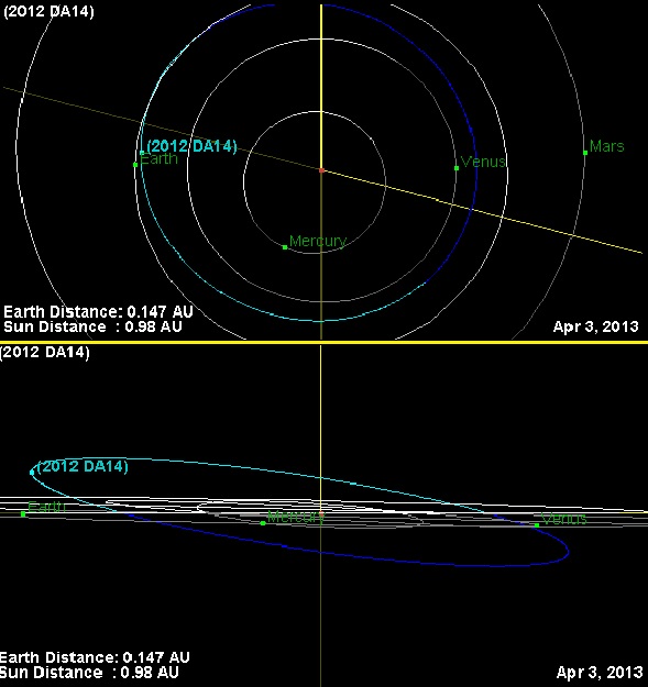 Will Asteroid 2012 Da14 Be Visible In The Usa