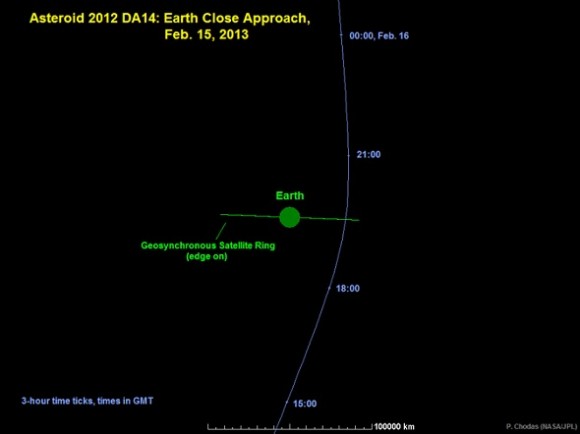 2012 DA14 vs GEO