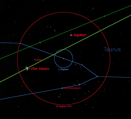 Orientation of Jupiter, the Moon & Vesta on the evening of February 18th for North America. (Created by the author in Starry Night).