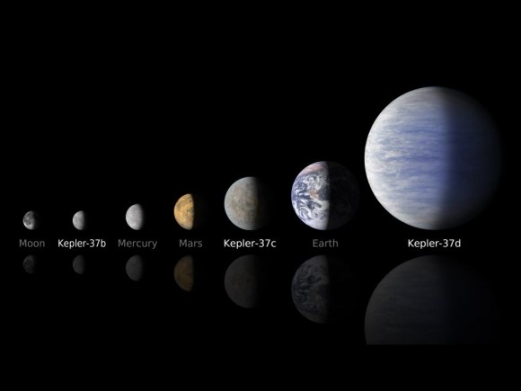 NASA's Kepler mission has discovered a new planetary system that is home to the smallest planet yet found around a star like our sun, approximately 210 light-years away in the constellation Lyra. Credit: NASA/Ames/JPL-Caltech