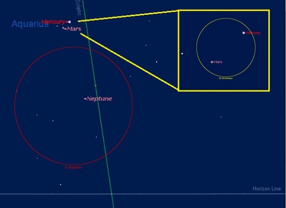 Mercury & Mars Mercury Mars