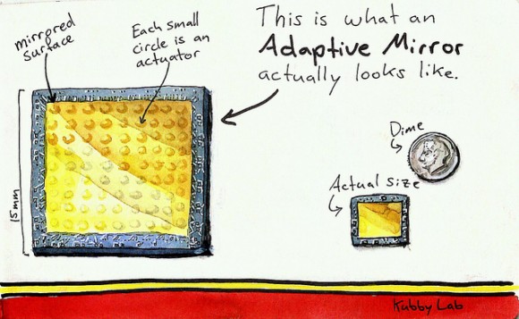 adaptive7