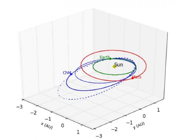 Reconstructed orbits for the Chelyabinsk meteoroid. Credit: Jorge Zuluaga and Ignacio Ferrin, University of Antioquia in Medellin, Colombia