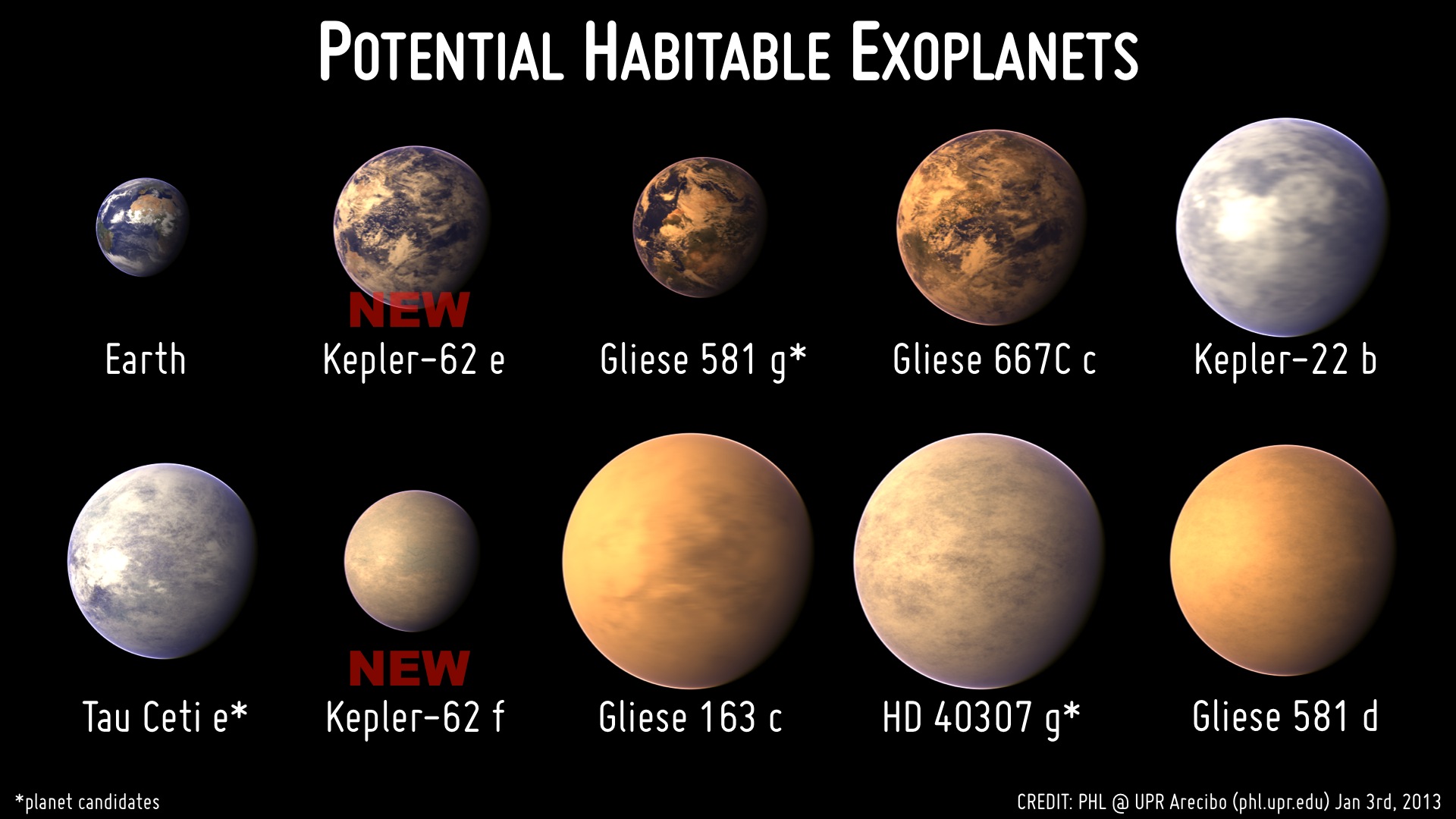 Habitable Worlds? New Kepler Systems in Images