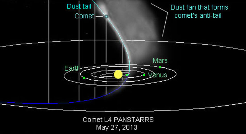 panstarrs astrometry
