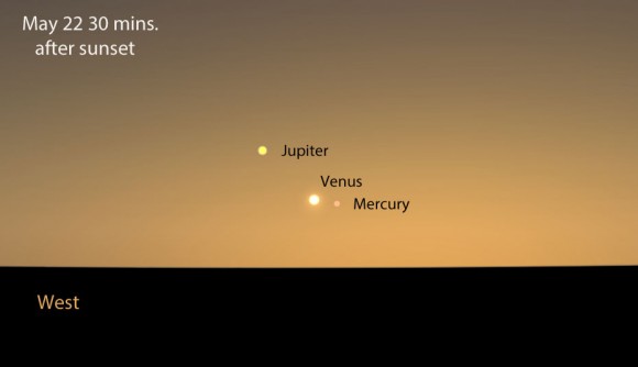 Three bright planets gather in the northwestern sky this week. This map shows the sky 30 minutes after sunset from the middle latitudes. Stellarium