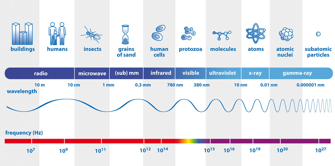 spectrum number