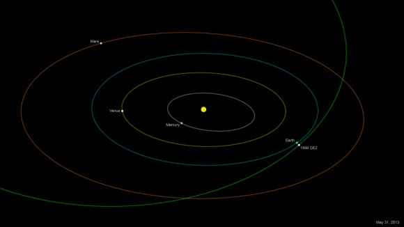 1998 QE2 on closest approach to Earth this Friday on May 31st. (Credit: NASA/JPL-Caltech).