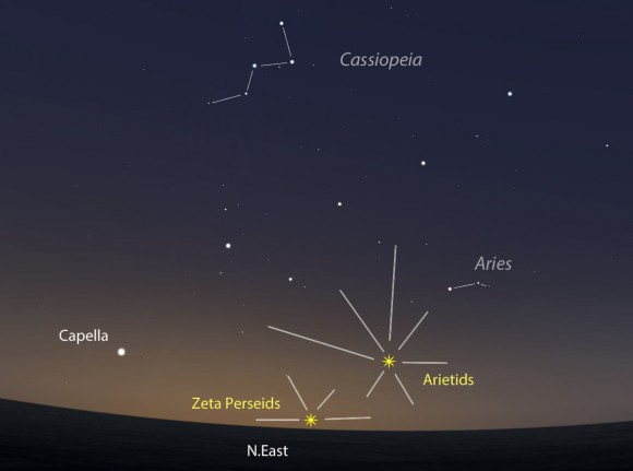 You might just see a few meteors from the combined Arietids and Zeta Perseid showers that peak Friday and Saturday mornings. This map shows the sky facing northeast at dawn for the mid-section of the U.S. Created with Stellarium