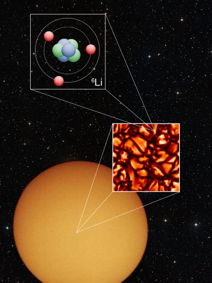 Artist's conception of a metal-poor star. Astronomers modelled a portion of its surface to figure out its abundance of lithium-6, an element that was previously in discrepancy between Big Bang theory and observations of old stars. Credit: Karin Lind, Davide De Martin.