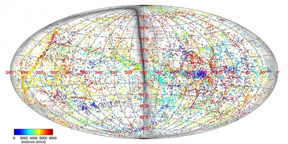 Map showing all galaxies in the local universe color-coded by their distance to us: blue galaxies are the closest, and red are farther, up to 300 million light-years away. Credit: University of Hawaii.