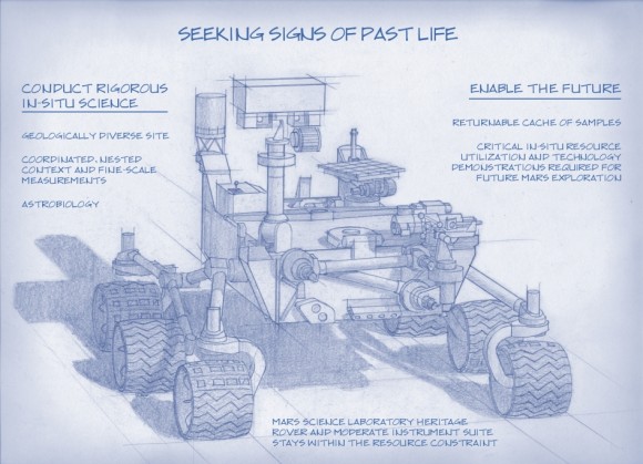 Artist's Concept of NASA’s Mars 2020 Rover envisions a basic structure that capitalizes on re-using the design and engineering work done for the NASA rover Curiosity, which landed on Mars in 2012, but with new science instruments for accomplishing different science objectives with the 2020 mission. Credit: NASA/JPL-Caltech