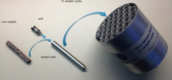 Creating a Returnable Cache of Martian Samples is a major objective for NASA's Mars 2020 rover. This prototype show hardware to cache samples of cores drilled from Martian rocks for possible future return to Earth. The 2020 rover would be to collect and package a carefully selected set of up to 31 samples in a cache that could be returned to Earth by a later mission. The capabilities of laboratories on Earth for detailed examination of cores drilled from Martian rocks would far exceed the capabilities of any set of instruments that could feasibly be flown to Mars. The exact hardware design for the 2020 mission is yet to be determined. For scale, the diameter of the core sample shown in the image is 0.4 inch (1 centimeter). Credit: NASA/JPL-Caltech