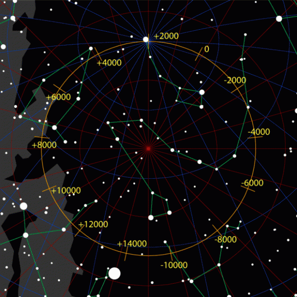 The precession of the north celestial pole over millenia. (Credit: Wikimedia Commons graphic under a Creative Commons Attribution 2.5 Generic license. Author: Tau'olunga).