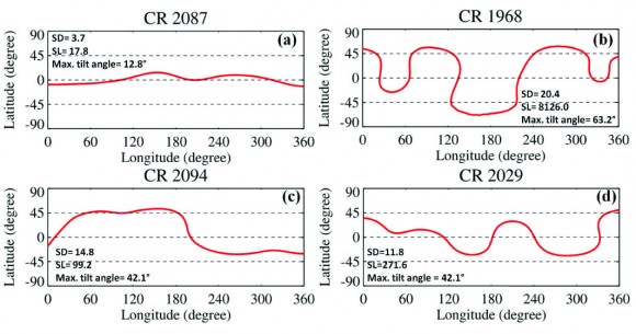HCS curves plotted on the surface of the Sun.