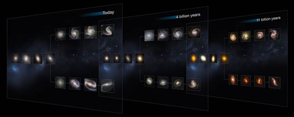 This image shows "slices" of the Universe at different times throughout its history (present day, and at 4 and 11 billion years ago). Each slice goes further back in time, showing how galaxies of each type appear. The shape is that of the Hubble tuning fork diagram, which describes and separates galaxies according to their morphology. Credit: NASA, ESA, M. Kornmesser