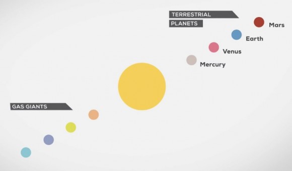 The Solar System: Our Home in Space (screenshot) © Philipp Dettmer Information Design