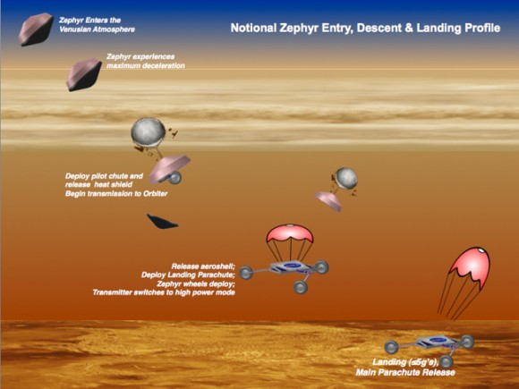 A concept for windsurfing on Venus from the NASA Innovative Advanced Concepts office. Credit: NASA
