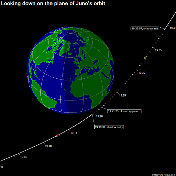 The passage of Juno through the Earth's shadow on October 9th, 2013. (Credit and Copyright: Heavens-Above, used with permission).