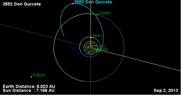 JPL Near-Earth Object database map of 3552 Don Quixote's orbit