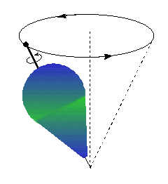 Illustration explaining the precession of  Earth's axis. Credit: Cornell University. 