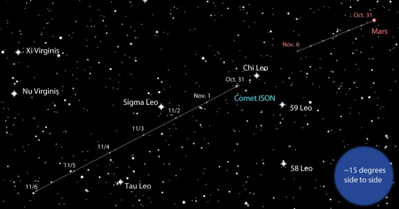 Mars and several other moderately bright stars in Leo will guide us to Comet ISON in the next week or two. Click to enlarge.