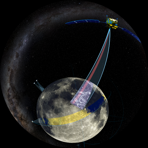 Screenshot from "Back To The Moon For Good", a Google Lunar XPRIZE dome movie. Credit: Google Lunar XPRIZE