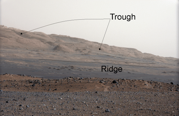 Curiosity is only eight miles (five kilometers) from a hematite-rich ridge at the bottom of Mount Sharp (Aeolis Mons). Credit: NASA/JPL-Caltech/MSSS