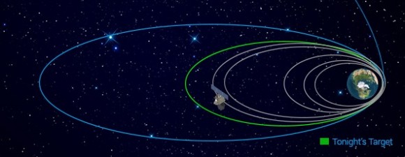 Trajectory graphic showing new supplemental 5th Midnight Maneuver thruster firing of ISRO's Mars Orbiter Mission Spacecraft planned for Nov. 12 (IST) following the premature main engine shutdown during 4th orbit raising engine burn on Nov. 11. Credit: ISRO