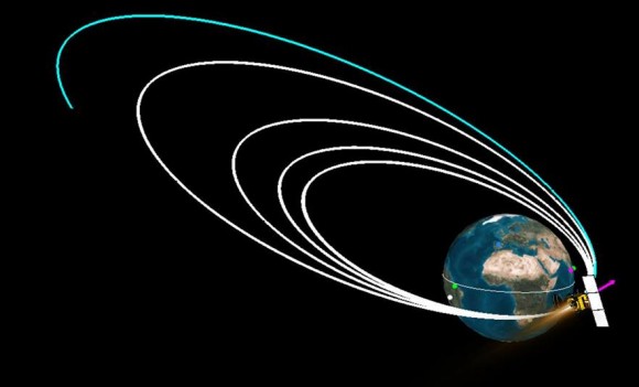 Graphic showing trajectory that had been planned for the Fourth Midnight Maneuver of ISRO's Mars Orbiter Mission Spacecraft on Nov. 11 until early shutdown of the 440N liquid fueled main engine.  Credit: ISRO