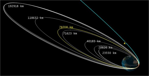 Liquid fueled engine fires and successfully propels MOM into Mars Transfer Trajectory on Dec. 1, 2013 and India into interplanetary space ! Credit: ISRO