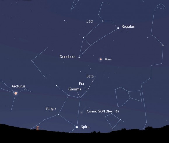 Trouble finding Virgo? Use this wide-view map to get oriented. Slide from Mars toward Spica near the southeastern horizon. ISON is about halfway between Spica and Gamma Virginis. The map shows the sky around 5-5:30 a.m. CST. Stellarium