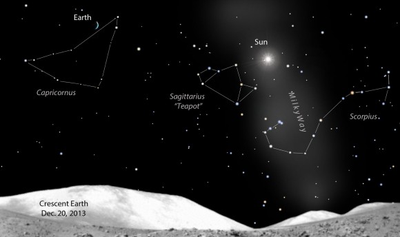 Phases of the moon and Earth are complementary. When the moon is full, Earth's a crescent. This map shows the Earth in Capricornus on Dec. 20 as thin blue crescent. Stellarium
