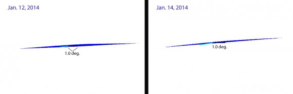 Comet ISON debris simulations for Jan. 12 and 14, 2014. Credit: Uwe Pilz