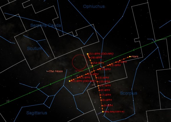The path of Comet C/2013 A1 Siding Springs versus the planet Mars through October, 2014. (Created by the author using Stellarium).